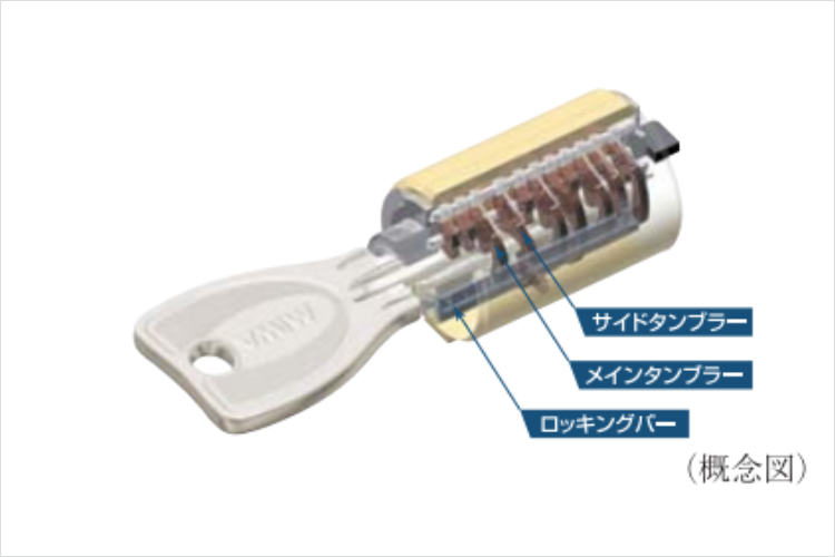 アイタワーのプログレッシブシリンダーキー概念図