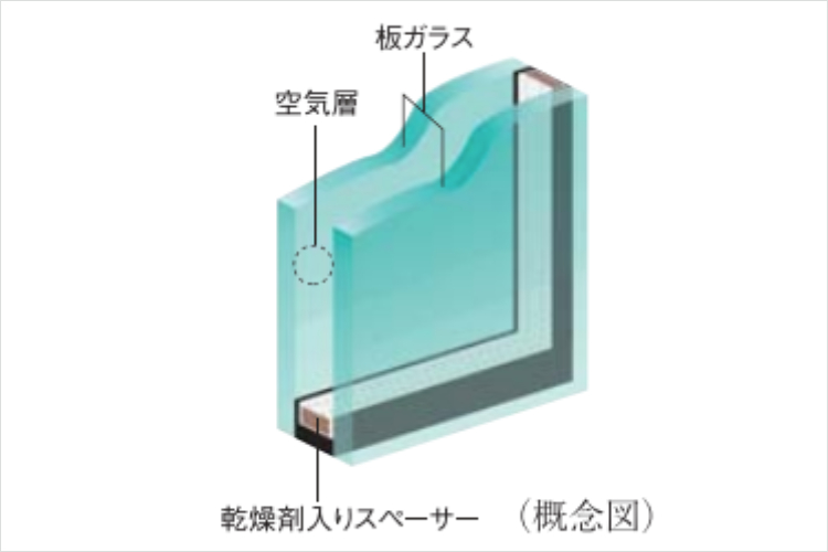 アイタワーの複層ガラス概念図