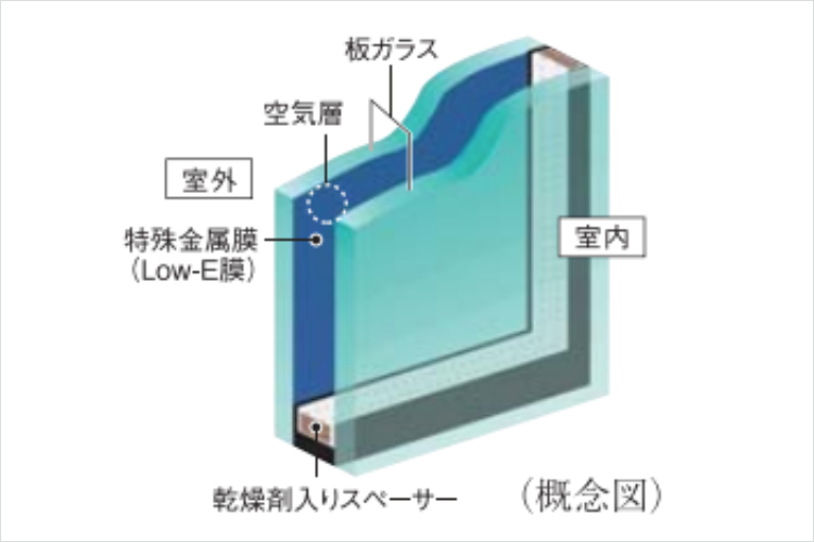 アイタワーのLow-Eガラス概念図