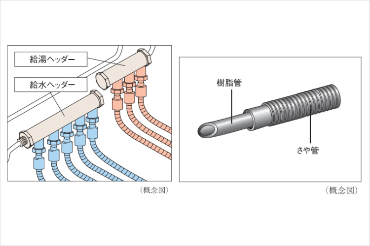 アイタワーのさや管ヘッダー工法概念図